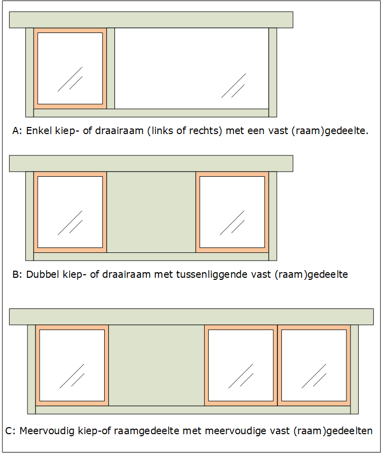 Dakkapellen Offertes - mogelijke indelingen raamzijde