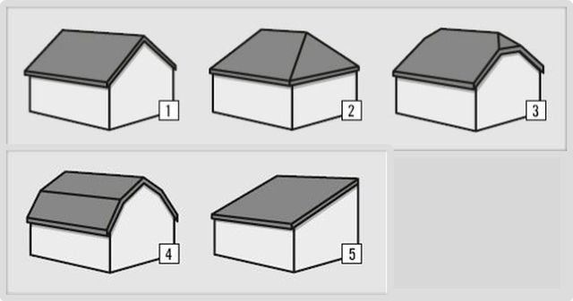 Dakkapellen Offertes - verschillende type daken